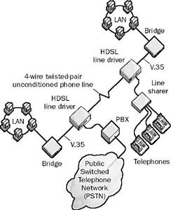 پاورپوینت HDSL در شبکه تلفن سیار