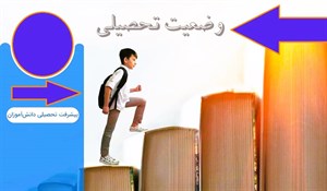 پاورپوینت ملاک های تدوین و تحلیل آزمون های پیشرفت تحصیلی
