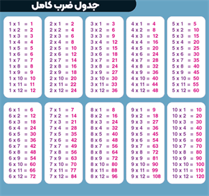 پاورپوینت آموزش جدول ضرب