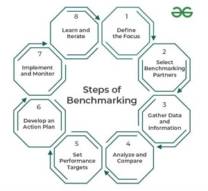 پاورپوینت بنچ مارکینگ (Benchmarking)