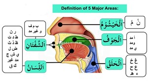 پاورپوینت باب مخارج حروف