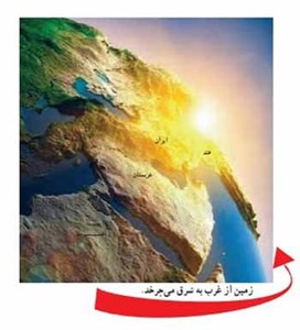 پاورپوینت درس دوم مطالعات اجتماعی پایه نهم حرکات زمین