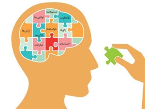 پاورپوینت خودآگاهی