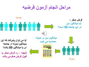 پاورپوینت آزمون فرضیه