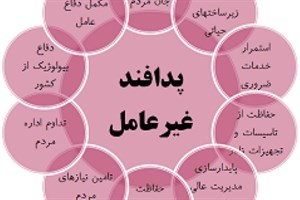 پاورپوینت پدافند غیر عامل