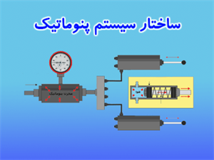 پاورپوینت شناخت و کاربرد سامانه های هیدرولیک و نیوماتیک