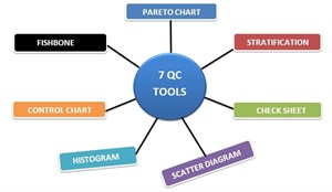 پاورپوینت ابزار های هفت گانه جدید کنترل کیفیت