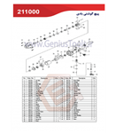 پیچ گوشتی بادی مستقیم 1/4 اینچی جنیوس مدل 211000