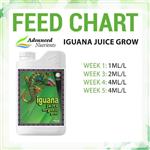 کود ادونس Iguana Juice Grow