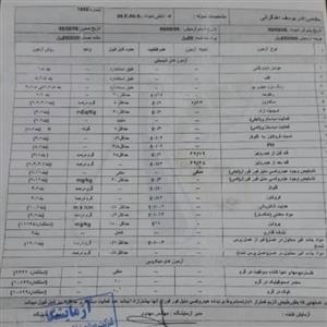 عسل کنار ارگانیک وطبیعی بدون تغذیه با برگه آزمایش