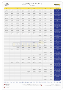 کپ دنده ای گالوانیزه