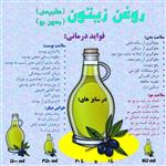 روغن زیتون طبیعی بدون بو نیم لیتری مفید 