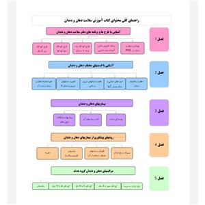 کتاب مجموعه کتب آموزش بهورزی- ویژه سلامت دهان و دندان