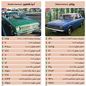 کارت بازی خودرو - مجموعه گلبهی