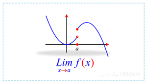 آموزش حد و پیوستگی، ویژه امتحان نهایی و کنکور