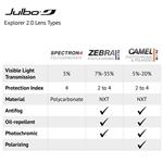 Julbo Explorer 2.0 Sunglasses