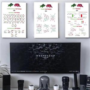 تابلو شاسی مدل پترن های بازار مالی مجموعه 3 عددی