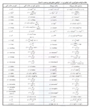 جزوه: قواعد مشتق گیری استاد: نامشخص (نسخه کامل)