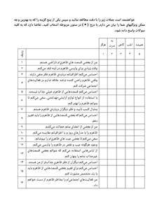 پرسشنامه ترس از تصویر بدن