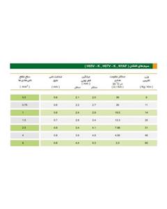 سیم برق افشان 1در 1.5 سیمیا بسته 100 متری 