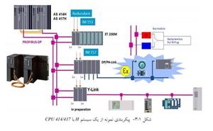 اموزش plc زیمنس S400 پی ال سی PDF 