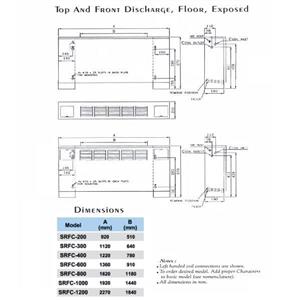 فن کویل زمینی بالازن ساران مدل FRFCTE-300 