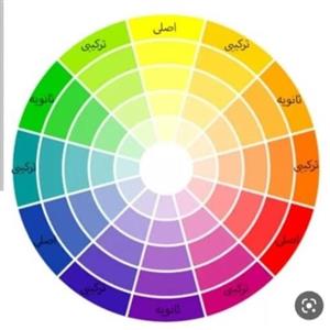 چرخه رنگ با گواش