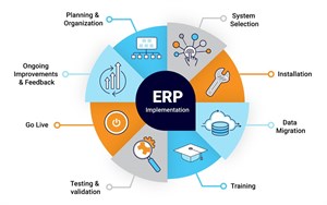 پاورپوینت نرم‌افزارهای برنامه‌ریزی منابع سازمانی ERP