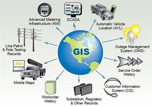 پاورپوینت سیستم های اطلاعات جغرافیایی GIS