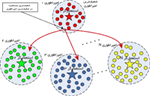 نمونه کد الگوریتم رقابت استعماری در متلب-Imperialist Competitive Algorithm (ICA) in MATLAB