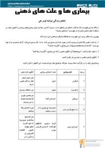 کتاب بیماری‌ها و علت‌های ذهنی - لویز هینسخه کامل ✅