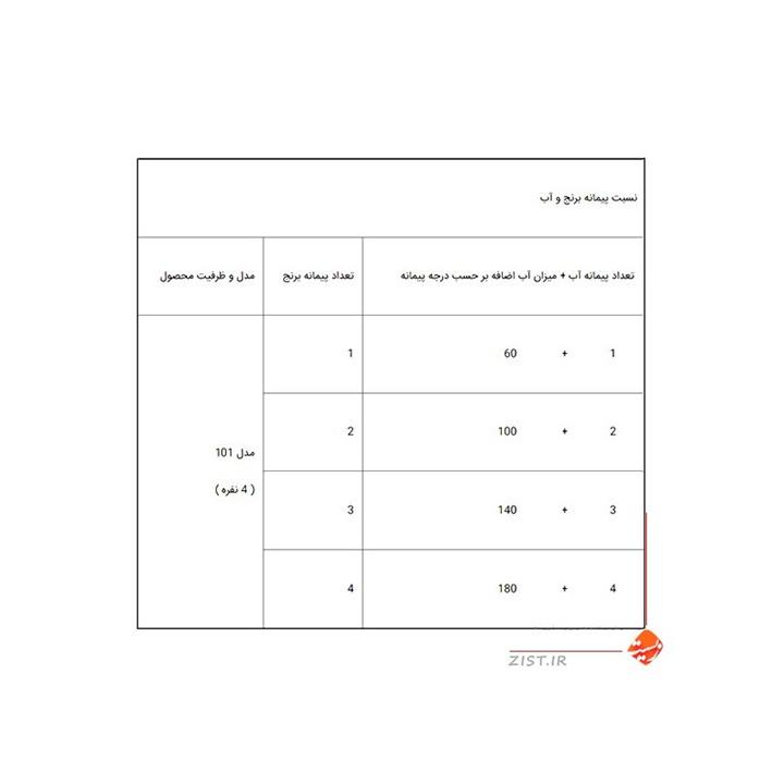 Pars Khazar 101 TAFTAN Multi Rice Cooker