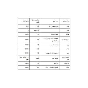 هند بلندر پارس خزر مدل سالسا 