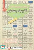 کتاب استخدامی الکتریسیته و مغناطیس - اثر نسیم احدپور - نشر پخش‏ کتاب‏ ایران‏ فرهنگ‏((سامان سنجش)