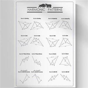 تابلوی دیواری الگوهای هارمونیک-شاسی 50 در 70