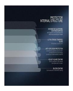 محافظ صفحه نمایش مدل نانو گلس مناسب برای گوشی موبایل بلک بری Q20 