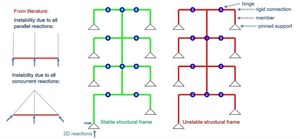 پاورپوینت تئوری پایداری سازه ها Stability Theory of Structures
