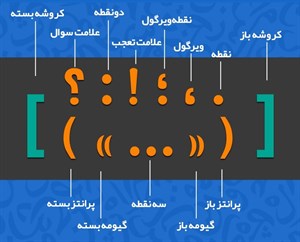 پاورپوینت علائم سجاوندی یا نقطه گذاری در دستور زبان فارسی