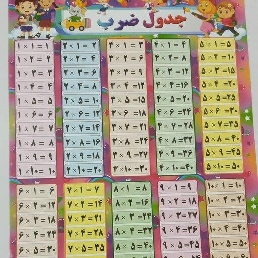 جدول ضرب  5 برگه