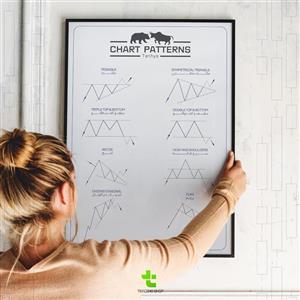 الگوهای پرایس اکشن (کلاسیک) شاسی دیواری