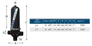 فیلتر توری 3 اینچ پایه بلند فرات پلیمر