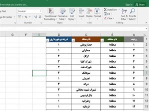 دانلود جدیدترین فایل اکسل محلات و مناطق شهر تهران به همراه درجه برخورداری هر محله