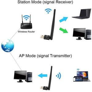 دانگل وای فای  استارست مدیااستار پرمیوم فلش وای فای  USB WIFI  یو اس بی وای فای بیسیم برای کامپیوتر  گیرنده دیجیتال