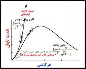 پاورپوینت کامل و جامع با عنوان آزمایش تابش جسم سیاه در 23 اسلاید
