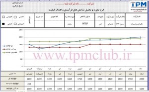 فرم اکسل محاسبه و تحلیل شاخص MTBF