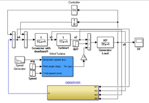 پروژه شبکه قدرت را با ساختار مرتبه اول برای ژنراتور و توربین