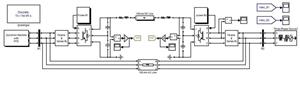 پروژه سیستم VSC HVDC به همراه ژنراتور سنکرون و توربین