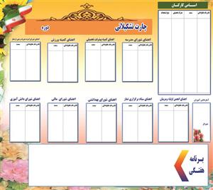 بنر چارت تشکیلاتی مدارس ابتدایی