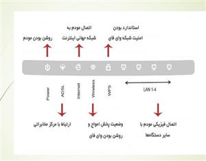 آشنایی با مودمADSL