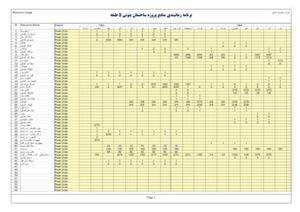 برنامه زمانبندی ساختمان اسکلت بتنی ۵ طبقه – ۱۷ ماهه (۴ طبقهزیرزمین)